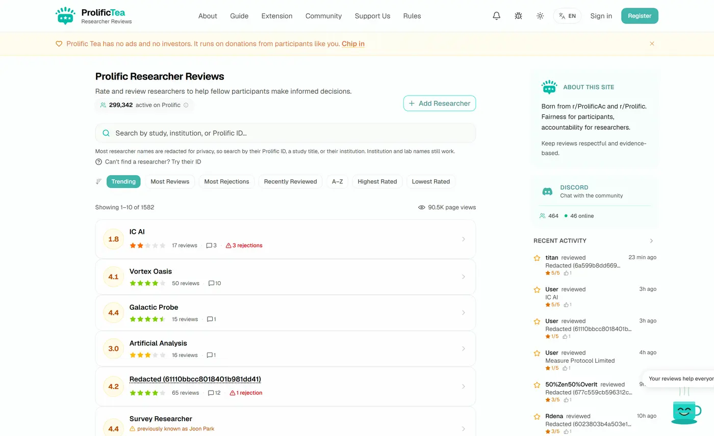 The Prolific Tea homepage: a searchable, paginated index of researchers, each row carrying an aggregate rating and review count, beside the site's own usage figures.